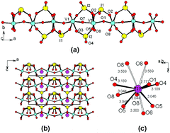 Graphical abstract: Tl(VO)2O2(IO3)3: a new polar material with a strong SHG response