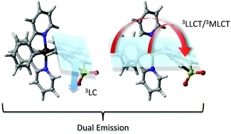 Graphical abstract: A rare case of dual emission in a neutral heteroleptic iridium(iii) complex