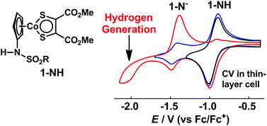 Graphical abstract: An organometallic dithiolene complex exhibiting electrochemically initiated hydrogen generation
