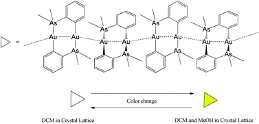 Graphical abstract: Different solvates of the dinuclear cyclometallated gold(i) complex [Au2(μ-2-C6H4AsMe2)2]: a computational study insight into solvent-effected optical properties