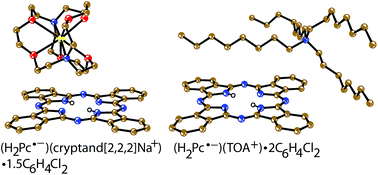 Graphical abstract: Molecular structure, optical and magnetic properties of metal-free phthalocyanine radical anions in crystalline salts (H2Pc˙−)(cryptand[2,2,2][Na+])·1.5C6H4Cl2 and (H2Pc˙−)(TOA+)·C6H4Cl2 (TOA+ is tetraoctylammonium cation)