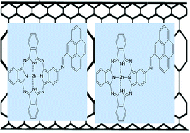Graphical abstract: Physicochemical properties of a zinc phthalocyanine – pyrene conjugate adsorbed onto single walled carbon nanotubes