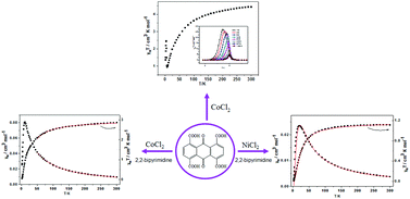 Graphical abstract: Co(ii) and Ni(ii) complexes based on anthraquinone-1,4,5,8-tetracarboxylic acid (H4AQTC): canted antiferromagnetism and slow magnetization relaxation in {[Co2(AQTC)(H2O)6]·6H2O}