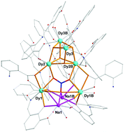 Graphical abstract: Synthesis, structures and magnetic properties of a family of nitrate-bridged octanuclear [Na2Ln6] (Ln = Dy, Tb, Gd, Sm) complexes