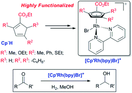 Graphical abstract: Functionalized cyclopentadienyl rhodium(iii) bipyridine complexes: synthesis, characterization, and catalytic application in hydrogenation of ketones