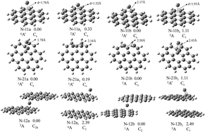 Graphical abstract: Evolution of structure and properties of neutral and negatively charged transition metal–coronene complexes: a comprehensive analysis