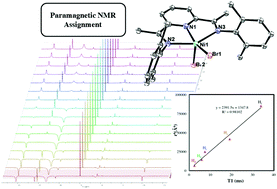Graphical abstract: Study of an S = 1 NiII pincer electrocatalyst precursor for aqueous hydrogen production based on paramagnetic 1H NMR