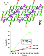 Graphical abstract: A polythreading array formed by a (3,5)-connected 3D anionic network and 1D cationic chains: synthesis, structure, and catalytic properties