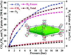 Graphical abstract: A highly porous 4,4-paddlewheel-connected NbO-type metal–organic framework with a large gas-uptake capacity
