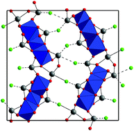 Graphical abstract: Crystal structure and magnetic properties of Cr3Te5O13Cl3