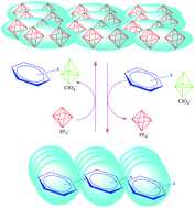 Graphical abstract: Cooperative effect of “flexible” interaction and “flexible” framework in reversible intake and removal of aromatic guest molecules