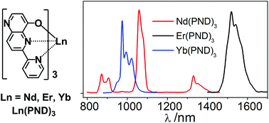 Graphical abstract: Constructing lanthanide [Nd(iii), Er(iii) and Yb(iii)] complexes using a tridentate N,N,O-ligand for near-infrared organic light-emitting diodes
