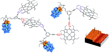 Graphical abstract: Synthesis and characterization of conjugated Dawson-type polyoxometalate–porphyrin copolymers