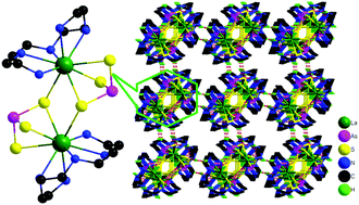 Graphical abstract: The syntheses, structures and properties of three new lanthanoid thioarsenates: the only example of thioarsenate acting as a ligand to a lanthanide complex