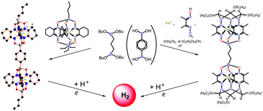 Graphical abstract: Apically linked iron(ii) α-dioximate and α-oximehydrazonate bis-clathrochelates: synthesis, structure and electrocatalytic properties
