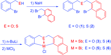 Graphical abstract: Synthesis and structures of hypervalent organoantimony and organobismuth chlorides containing asymmetric C,E,C-chelating (E = O, S) ligands