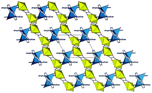 Graphical abstract: Uranyl–copper(ii) heterometallic oxalate complexes: coordination polymers and frameworks