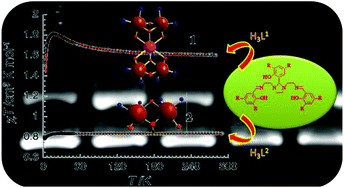 Graphical abstract: Ligand dependent self-assembly of hydroxido-bridged dicopper units templated by sodium ion