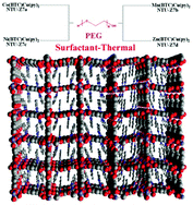 Graphical abstract: A surfactant-thermal method to prepare four new three-dimensional heterometal–organic frameworks