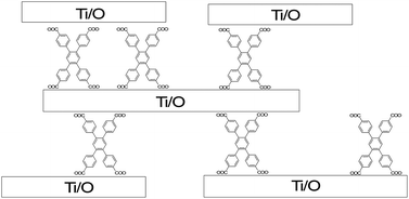 Graphical abstract: Porous titanium and zirconium oxo carboxylates at the interface between sol–gel and metal–organic framework structures
