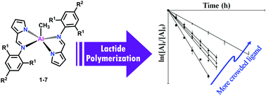 Graphical abstract: Syntheses of bis(pyrrolylaldiminato)aluminum complexes for the polymerisation of lactide