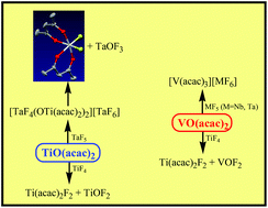 Graphical abstract: Ligand-interchange reactions between M(iv) (M = Ti, V) oxide bis-acetylacetonates and halides of high-valent group 4 and 5 metals. A synthetic and electrochemical study