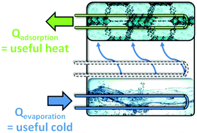 Graphical abstract: Programming MOFs for water sorption: amino-functionalized MIL-125 and UiO-66 for heat transformation and heat storage applications