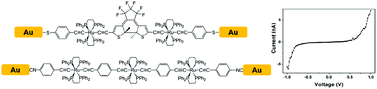 Graphical abstract: Metal complexes in molecular junctions