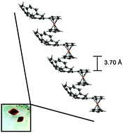 Graphical abstract: Sumanenylferrocenes and their solid state self-assembly