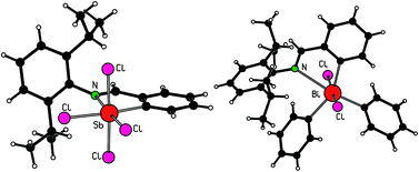 Graphical abstract: Synthesis and structure of N,C-chelated organoantimony(v) and organobismuth(v) compounds