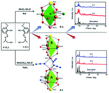 Graphical abstract: Chiral [NaMnIIMnIII3] and [Na2MnII2MnIII6] clusters constructed by chiral multidentate Schiff-base ligands: synthesis, structures, CD spectra and magnetic properties