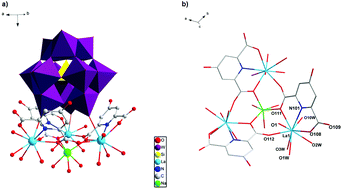 Graphical abstract: Syntheses, structures, properties and DFT study of hybrid inorganic–organic architectures constructed from trinuclear lanthanide frameworks and Keggin-type polyoxometalates