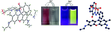 Graphical abstract: CHEF induced highly selective and sensitive turn-on fluorogenic and colorimetric sensor for Fe3+