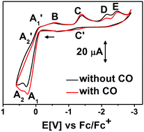 Graphical abstract: Spectroelectrochemical investigation of Bu4N[Fe(CO)3(NO)]: identification of a reversible EC-mechanism