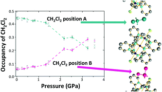 Graphical abstract: A structural study of a three-membered linear metal chain compound at elevated pressure