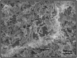 Graphical abstract: Preparation of CdWO4-deposited reduced graphene oxide and its enhanced photocatalytic properties