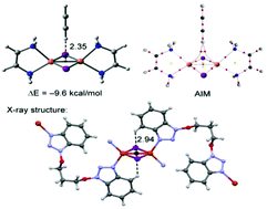 Graphical abstract: Relevant and unprecedented C–H/σ supramolecular interactions involving σ-aromatic M2X2 cores