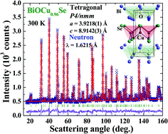 Graphical abstract: Large magnetoresistance and charge transfer between the conduction and magnetic electrons in layered oxyselenide BiOCu0.96Se