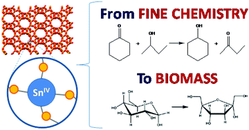 Graphical abstract: State of the art of Lewis acid-containing zeolites: lessons from fine chemistry to new biomass transformation processes