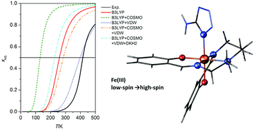 Graphical abstract: 5-Aminotetrazole induces spin crossover in iron(iii) pentadentate Schiff base complexes: experimental and theoretical investigations