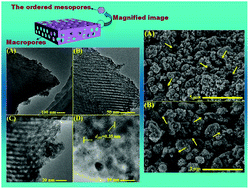 Graphical abstract: A floating macro/mesoporous crystalline anatase TiO2 ceramic with enhanced photocatalytic performance for recalcitrant wastewater degradation