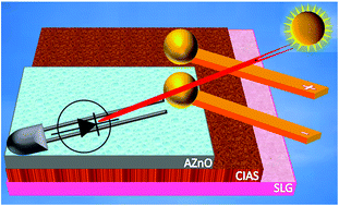 Graphical abstract: Transport properties of CuIn1−xAlxSe2/AZnO heterostructure for low cost thin film photovoltaics