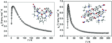 Graphical abstract: Triple-bridged ferromagnetic nickel(ii) complexes: A combined experimental and theoretical DFT study on stabilization and magnetic coupling