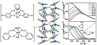 Graphical abstract: Enantiopure heterobimetallic single-chain magnets from the chiral RuIII building block