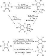 Graphical abstract: C–Cl bond activation and catalytic hydrodechlorination of hexachlorobenzene by cobalt and nickel complexes with sodium formate as a reducing agent