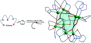 Graphical abstract: Self-assembly of a [Ni8] carbonate cube incorporating four μ4-carbonato linkers through fixation of atmospheric CO2 by ligated [Ni2] complexes