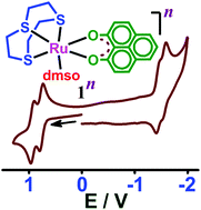 Graphical abstract: Bidirectional non-innocence of the β-diketonato ligand 9-oxidophenalenone (L−) in [Ru([9]aneS3)(L)(dmso)]n, [9]aneS3 = 1,4,7-trithiacyclononane
