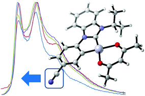 Graphical abstract: Blue phosphorescent nitrile containing C^C* cyclometalated NHC platinum(ii) complexes