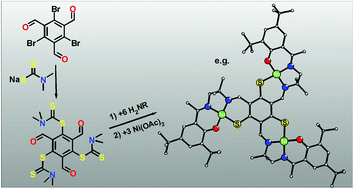Graphical abstract: A streamlined synthesis of extended thiophloroglucinol ligands and their trinuclear NiII3 complexes