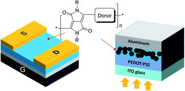 Graphical abstract: High mobility diketopyrrolopyrrole (DPP)-based organic semiconductor materials for organic thin film transistors and photovoltaics